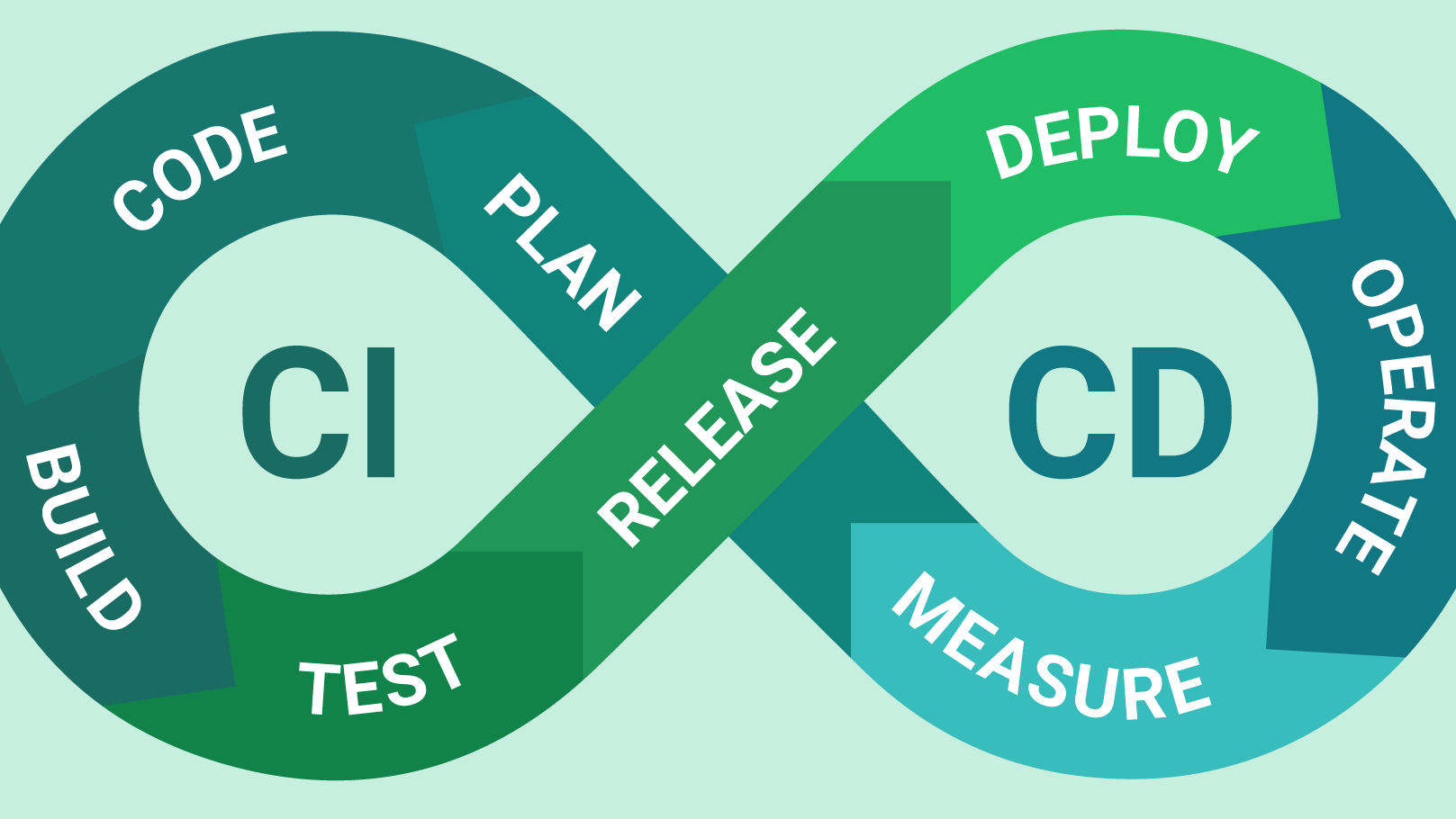 DevOps & Cloud Image 1