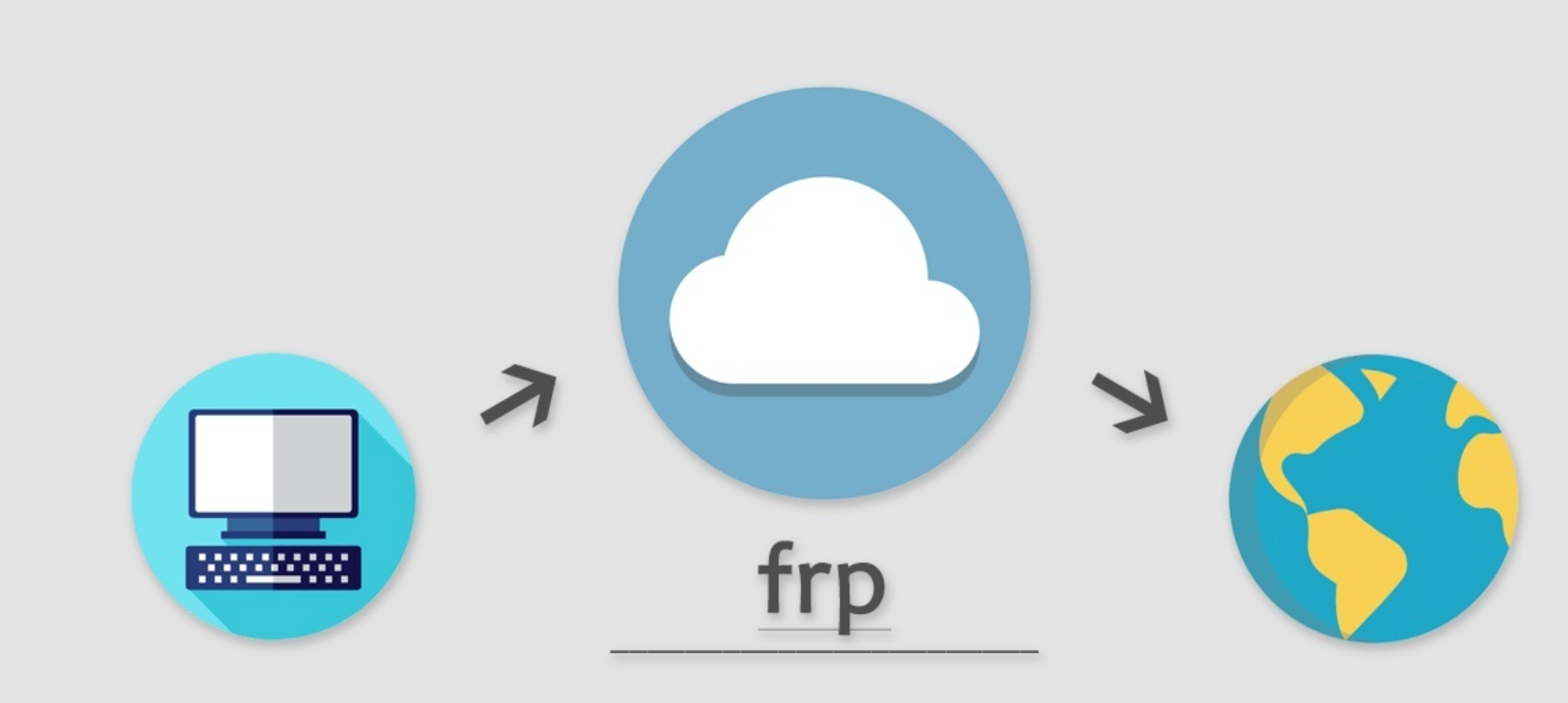 Blog list card cover: «docker-compose 部署企业级frp 内网穿透 + nginx 反向代理», Tags: Docker, Frp — STARBUCKET Blog