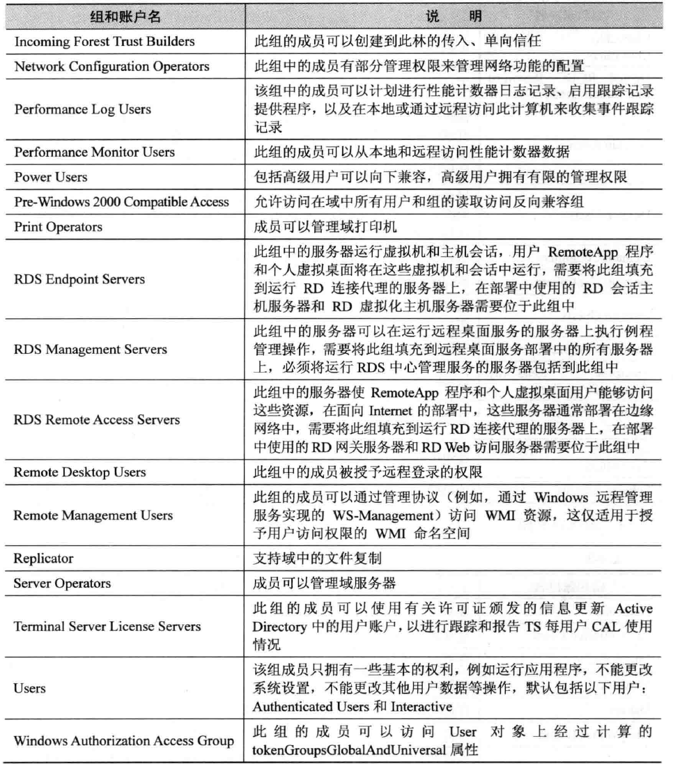 Blog list card cover: «AD域常用的命令», Tags: AD — STARBUCKET Blog