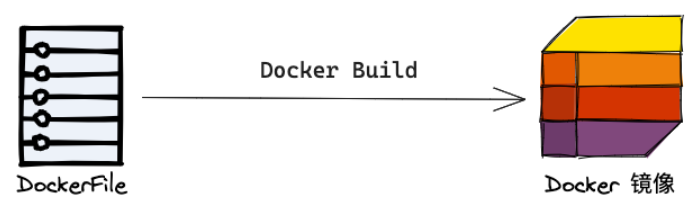 Blog list card cover: «一分钟键封装nginx模块», Tags: Linux, Nginx — STARBUCKET BLOG