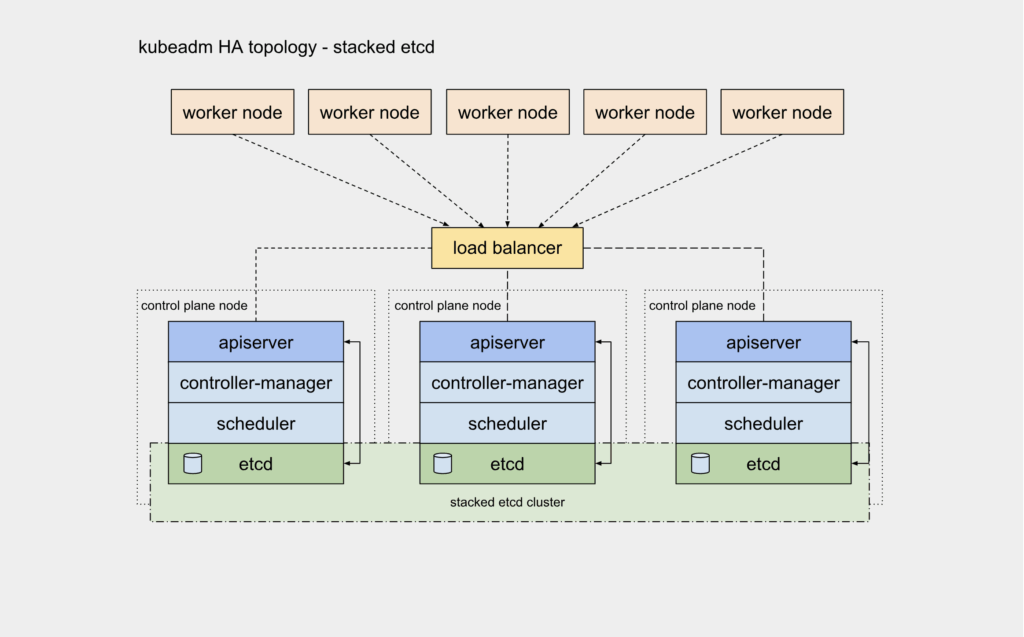 密码保护：Ubuntu 24 构建 K8S 1.30高可用集群 – cri-dockerd